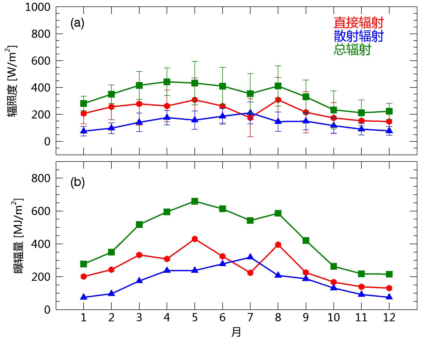 Data thumbnail