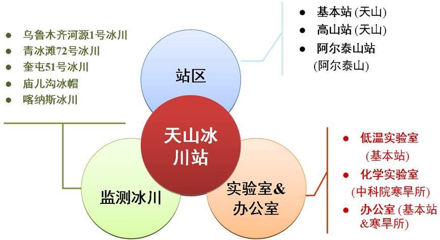 天山站-1