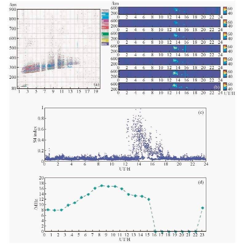 Data thumbnail