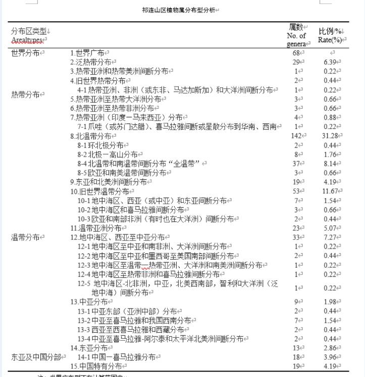 数据缩略图