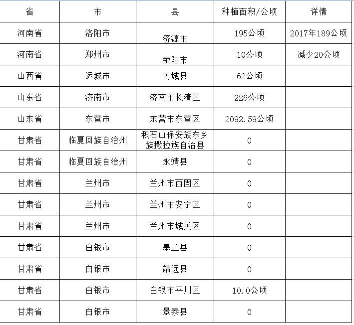 数据缩略图