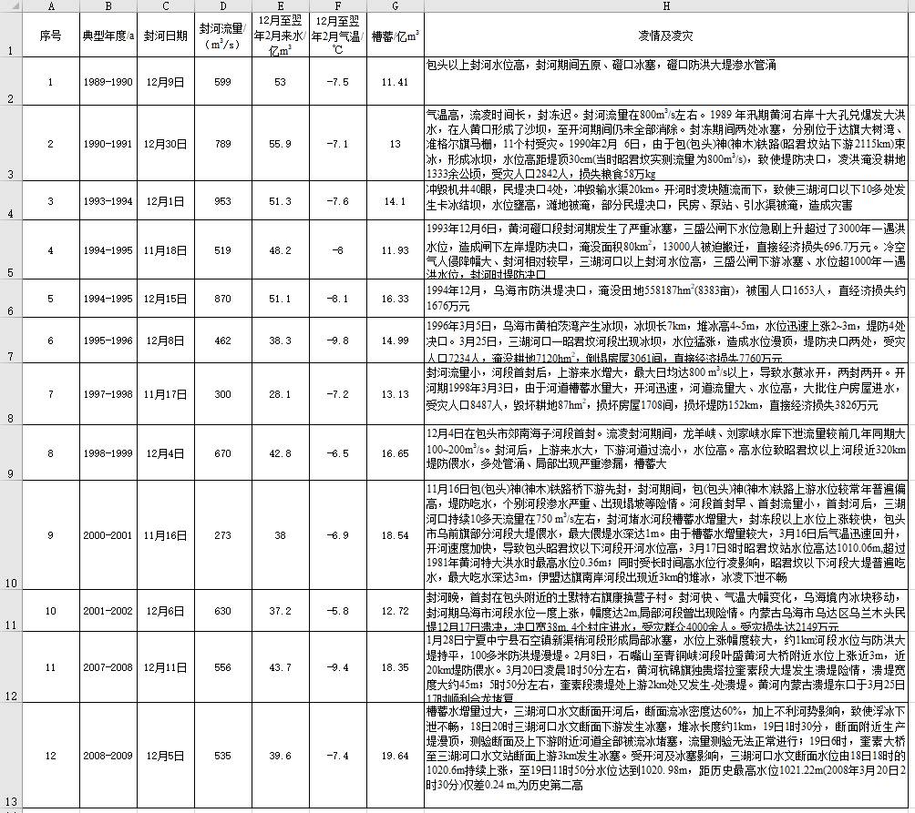 数据缩略图