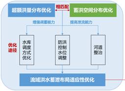 数据缩略图