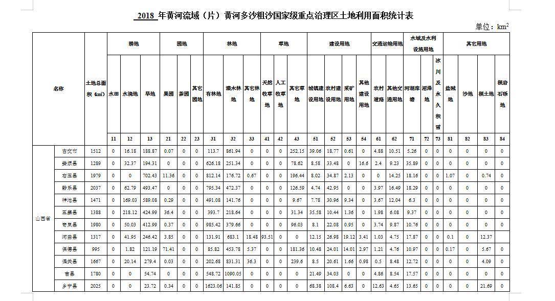 数据缩略图