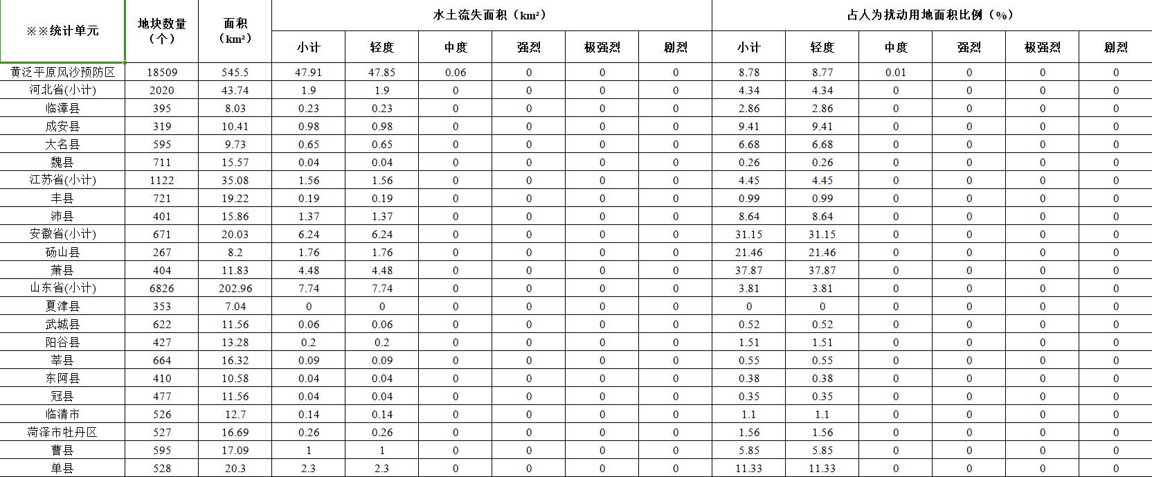 数据缩略图