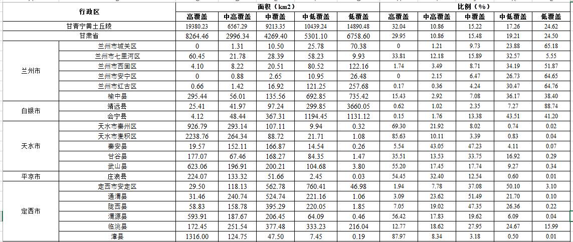 数据缩略图