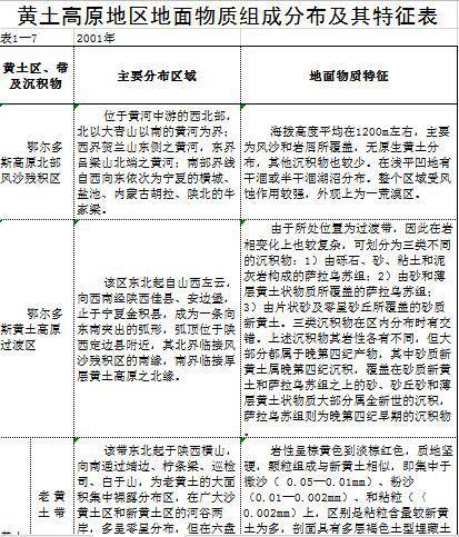 数据缩略图
