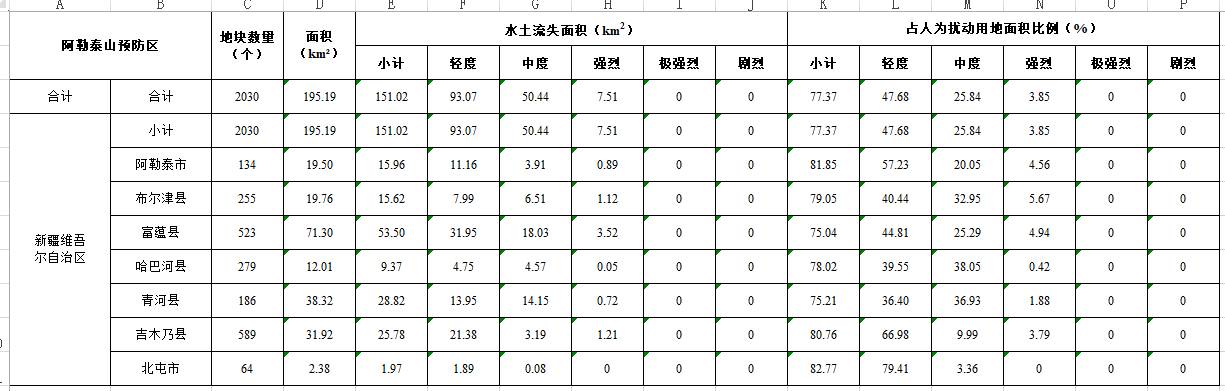 数据缩略图