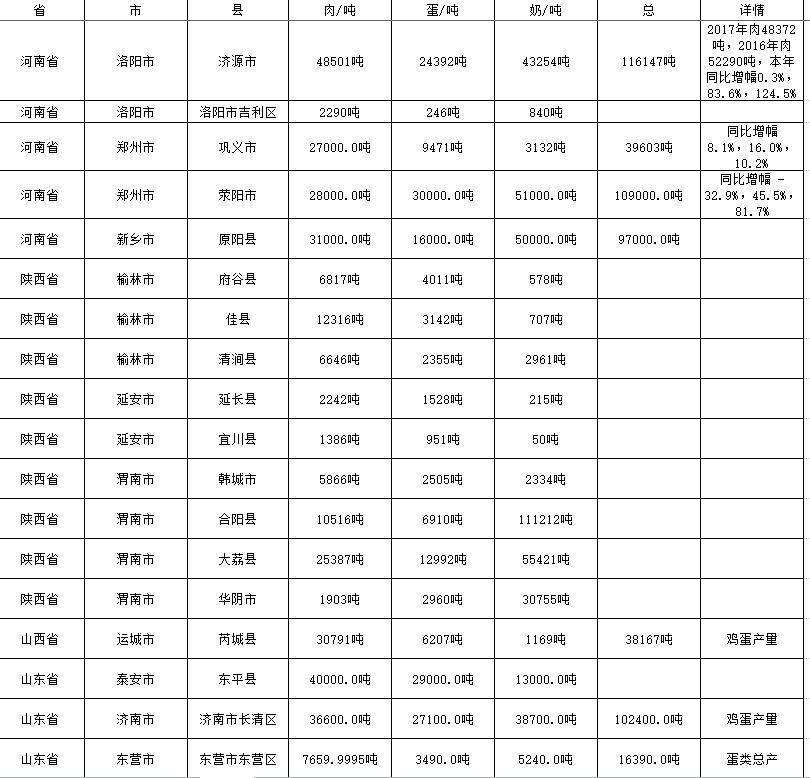 数据缩略图