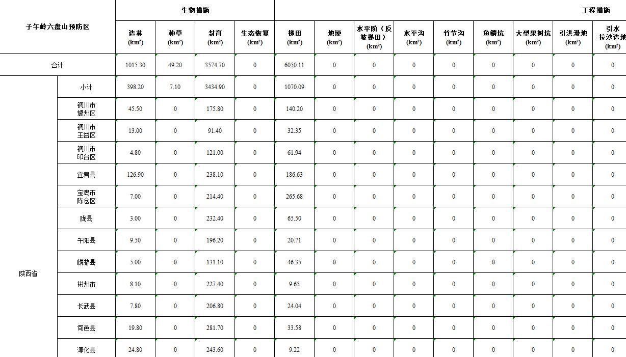 数据缩略图