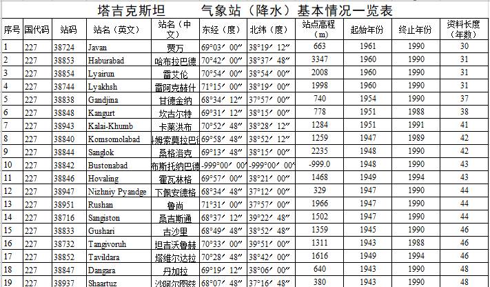 数据缩略图