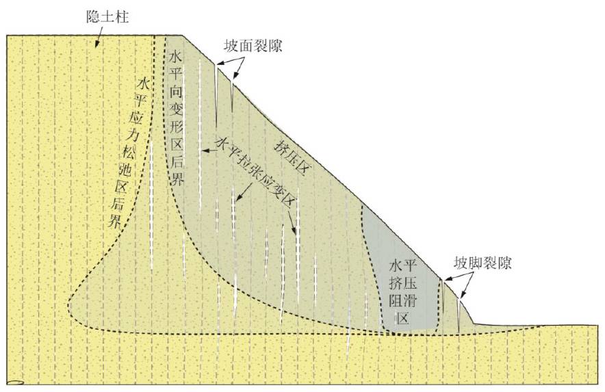 数据缩略图