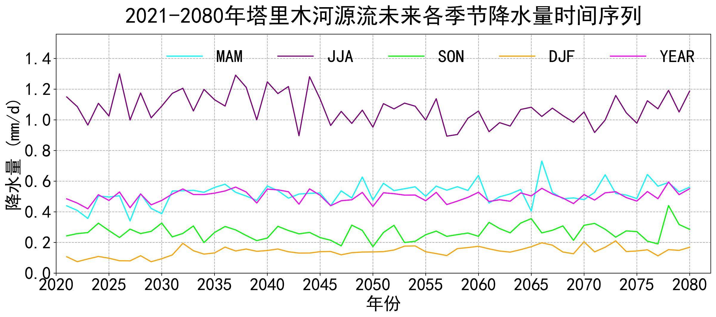 数据缩略图