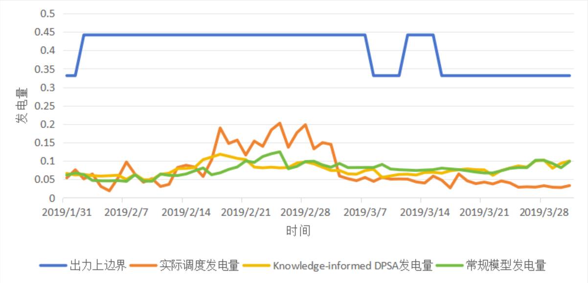 数据缩略图