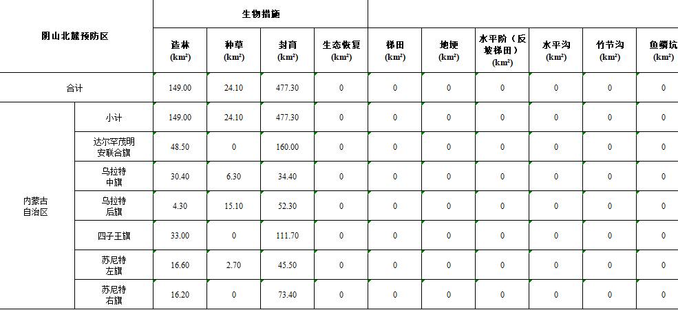 数据缩略图