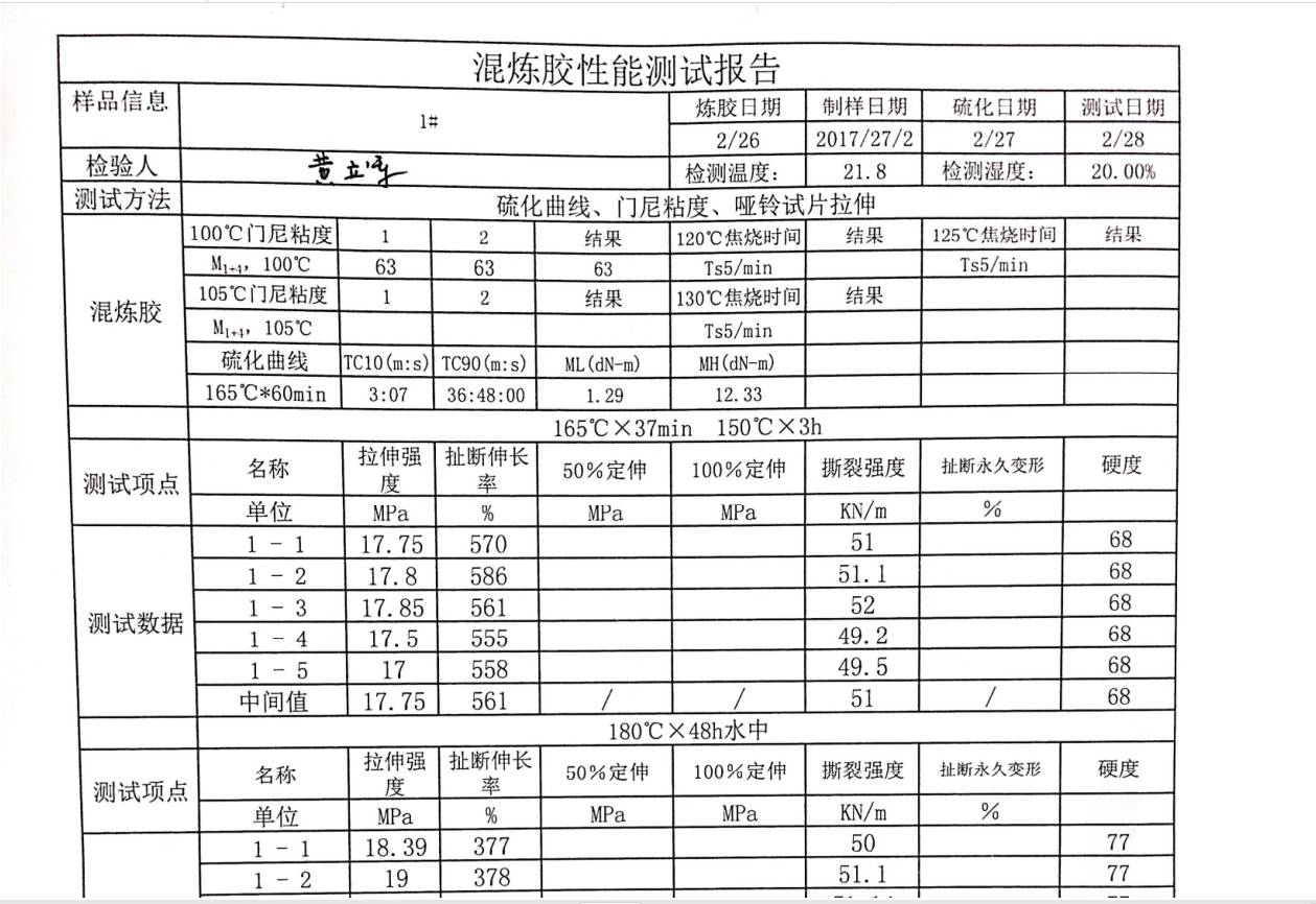 数据缩略图