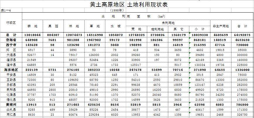 数据缩略图