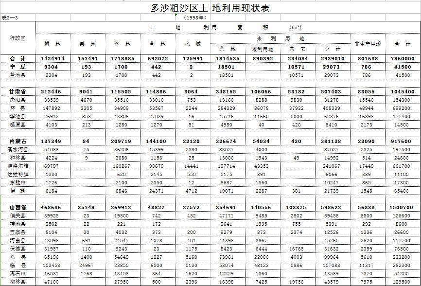 数据缩略图