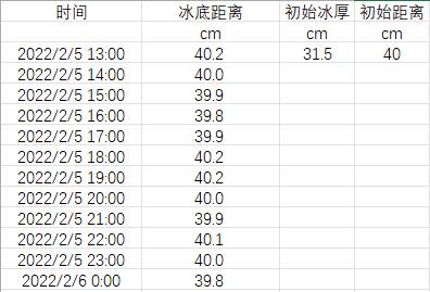 数据缩略图
