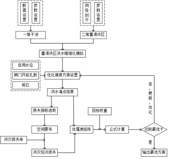 数据缩略图