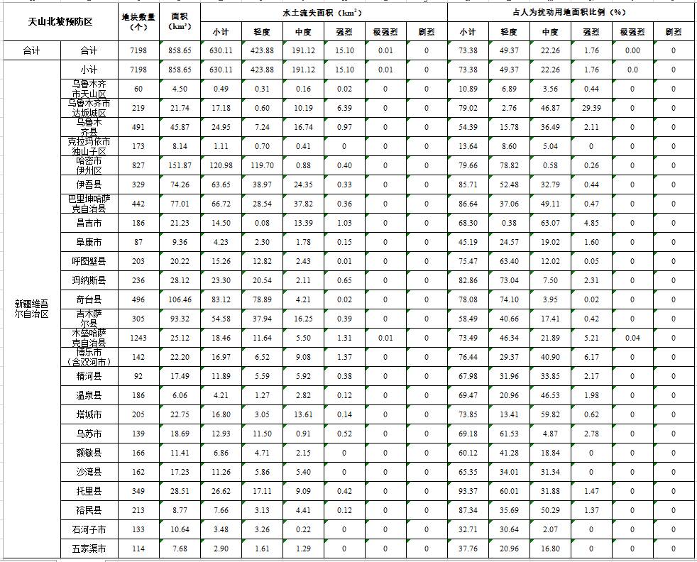 数据缩略图