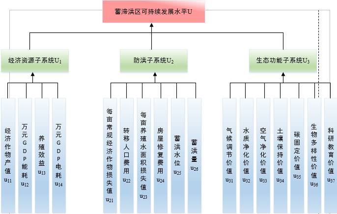 数据缩略图