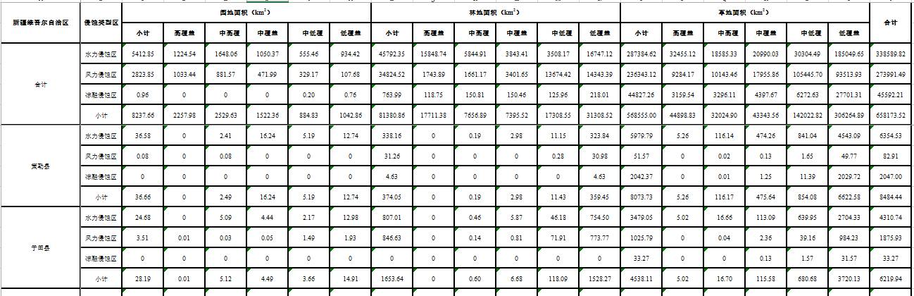数据缩略图