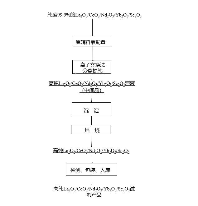 数据缩略图