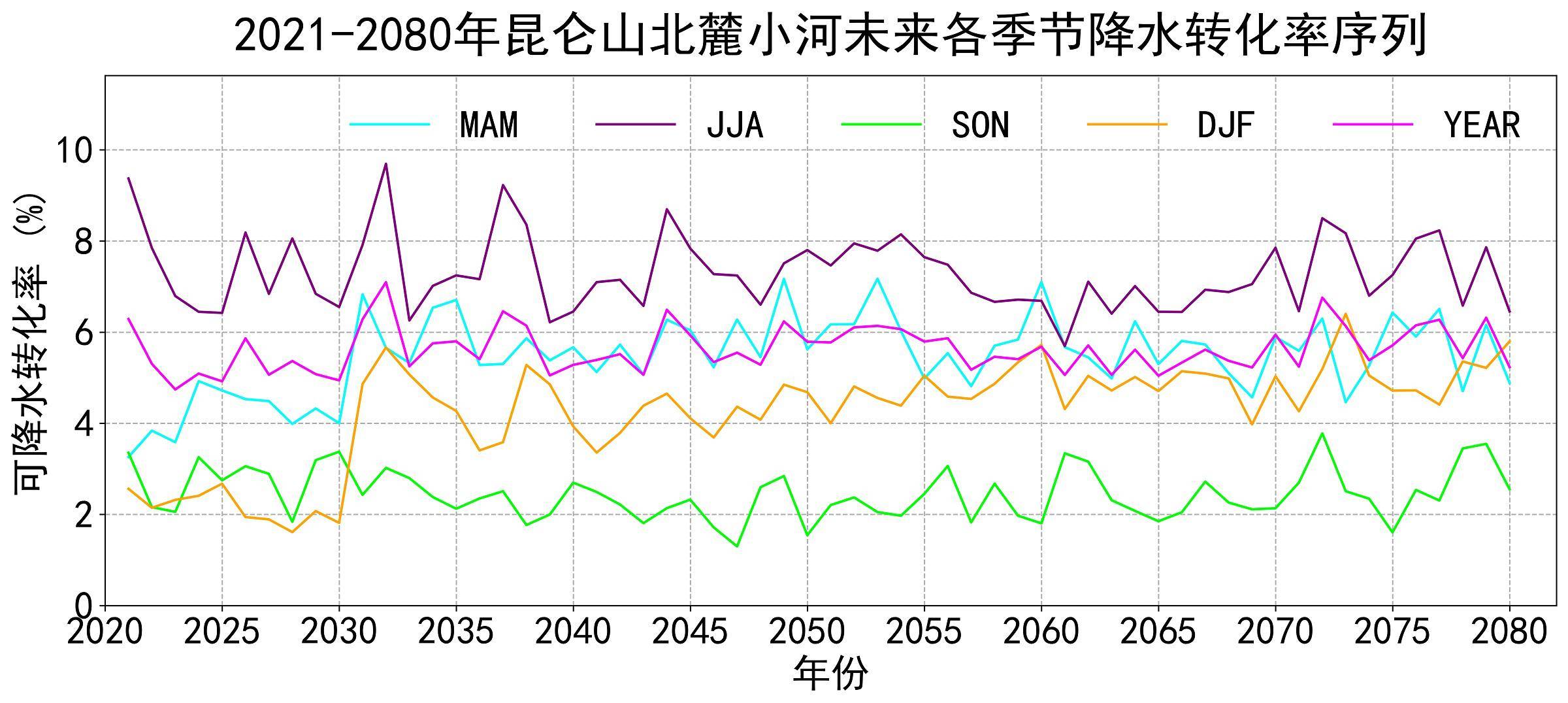 数据缩略图