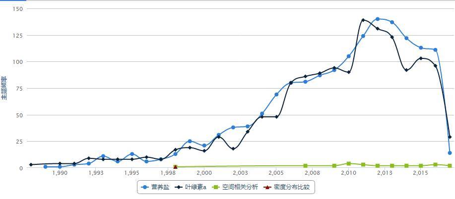 Data thumbnail
