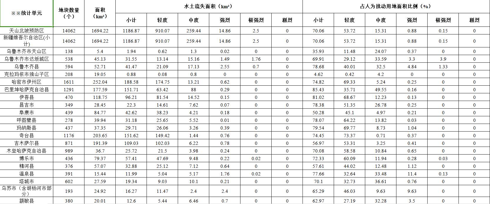 数据缩略图