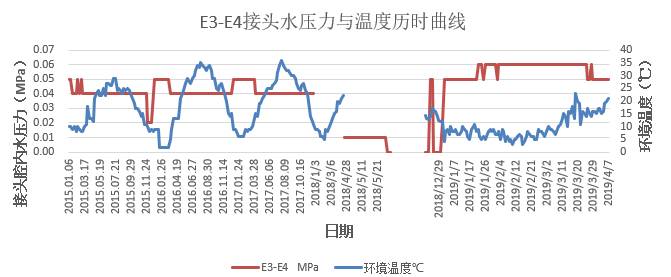 数据缩略图