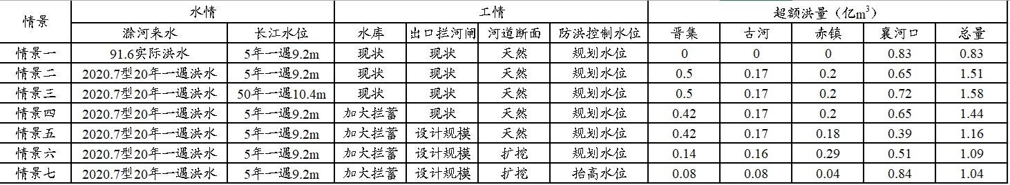 数据缩略图