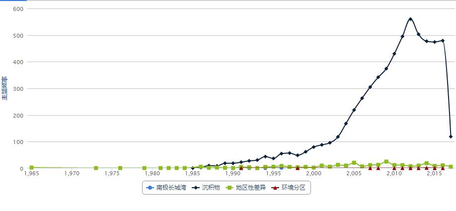 数据缩略图