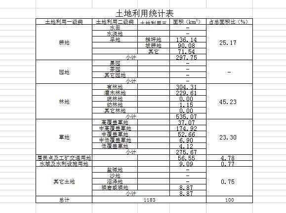 数据缩略图