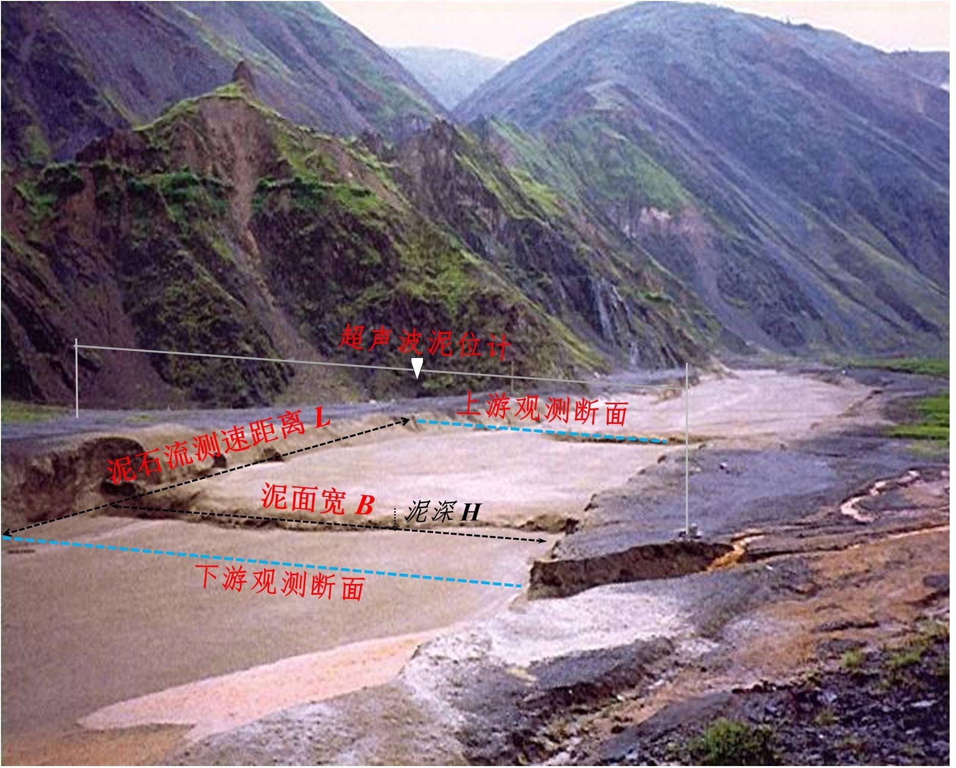 数据缩略图