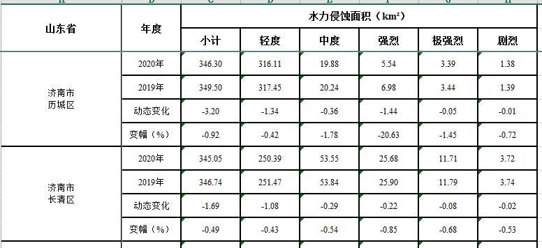 数据缩略图