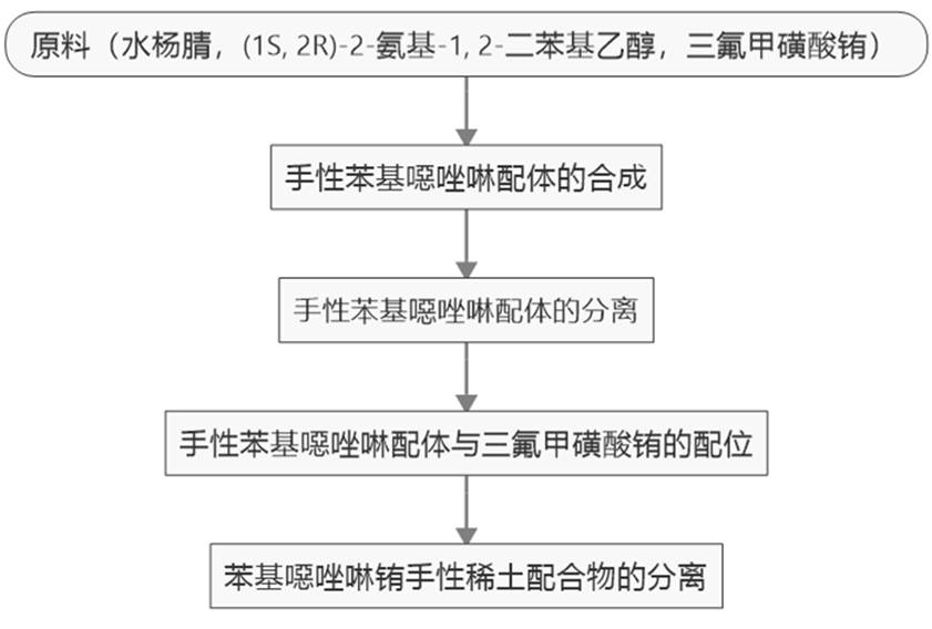 数据缩略图