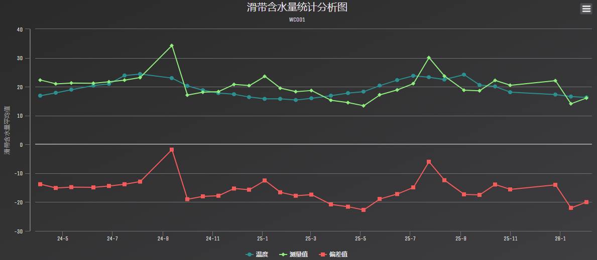 数据缩略图