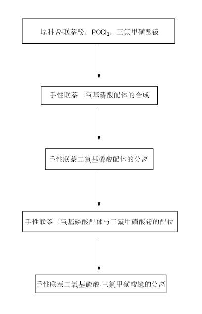 数据缩略图