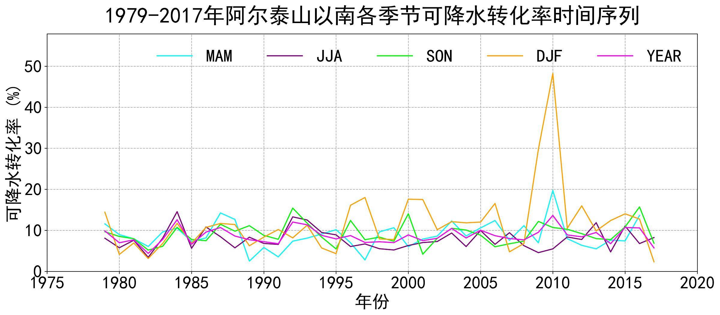 数据缩略图