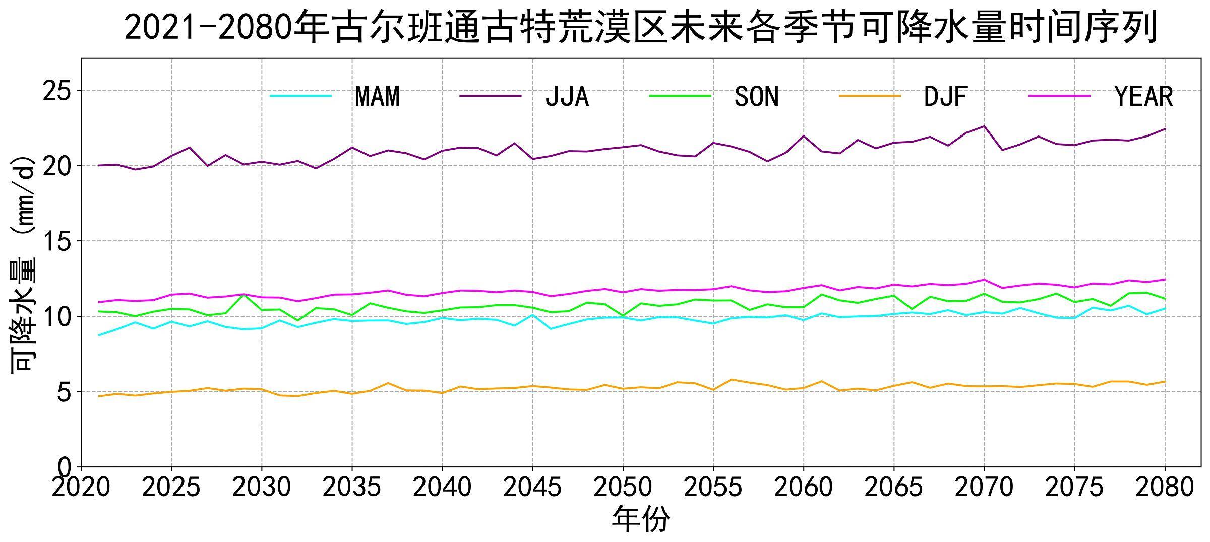 数据缩略图