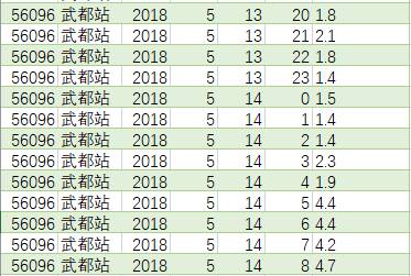 数据缩略图