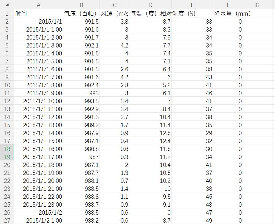 数据缩略图