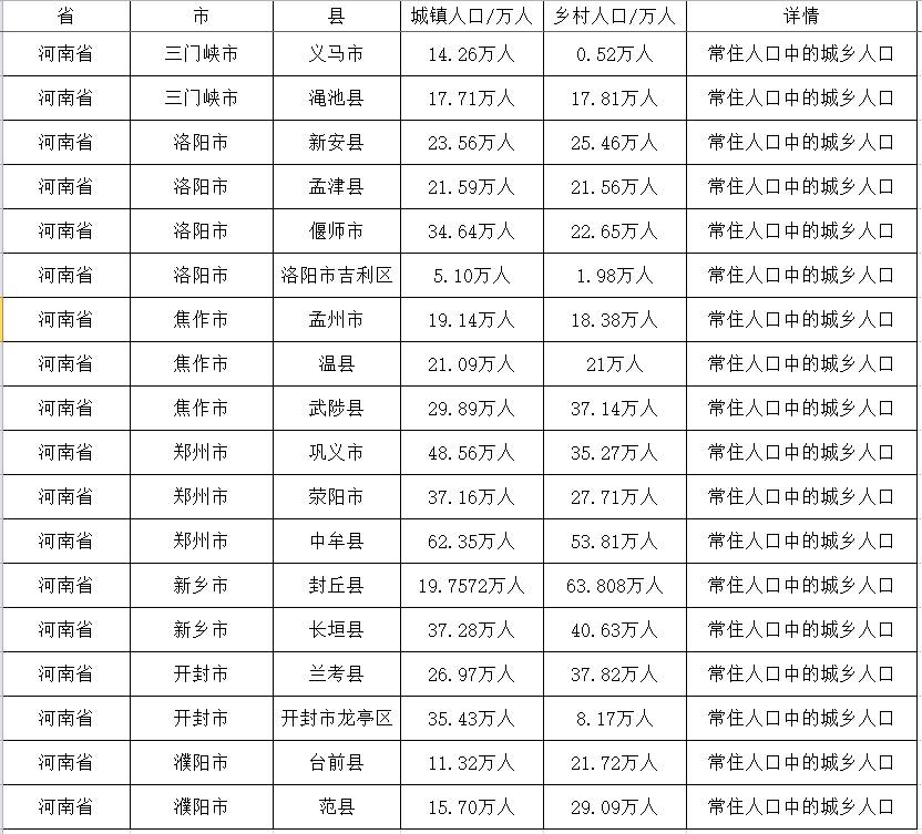 数据缩略图