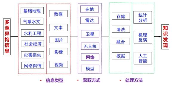 数据缩略图