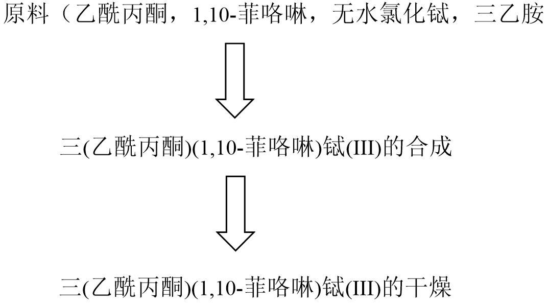 数据缩略图