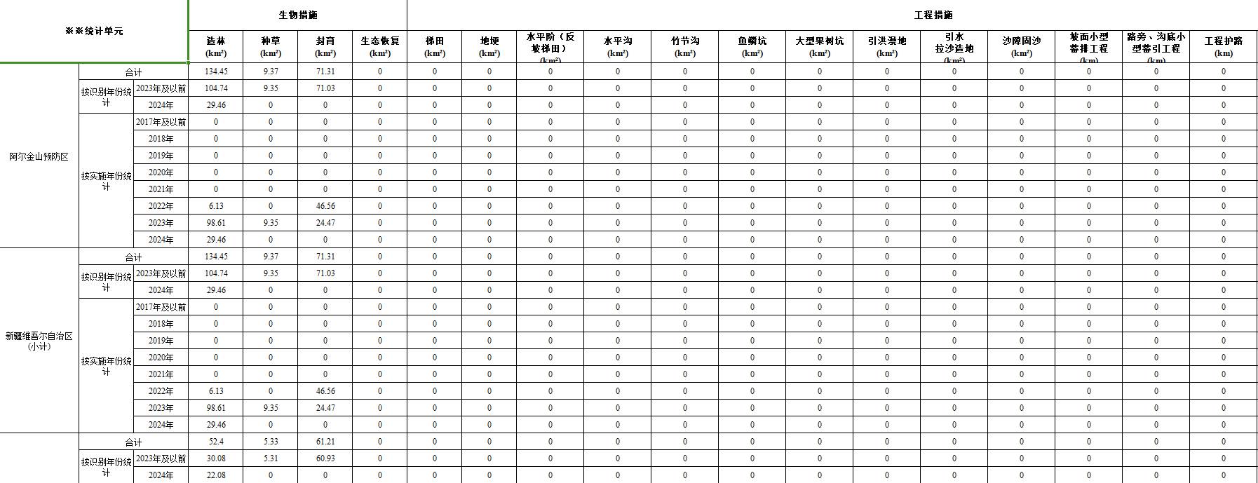 数据缩略图