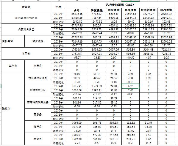 数据缩略图