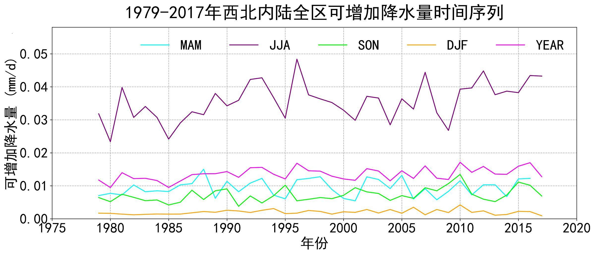 数据缩略图